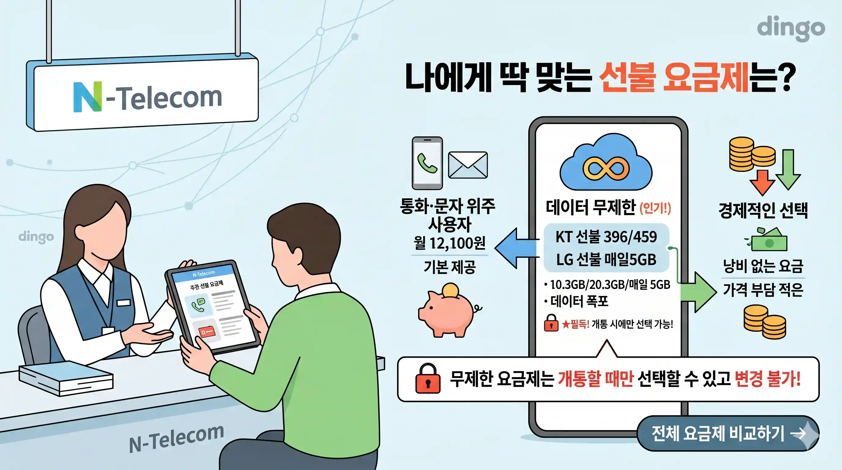 미납 정지 상태에서 선불폰 개통 가능한지 앤텔레콤으로 바로 확인한 결과