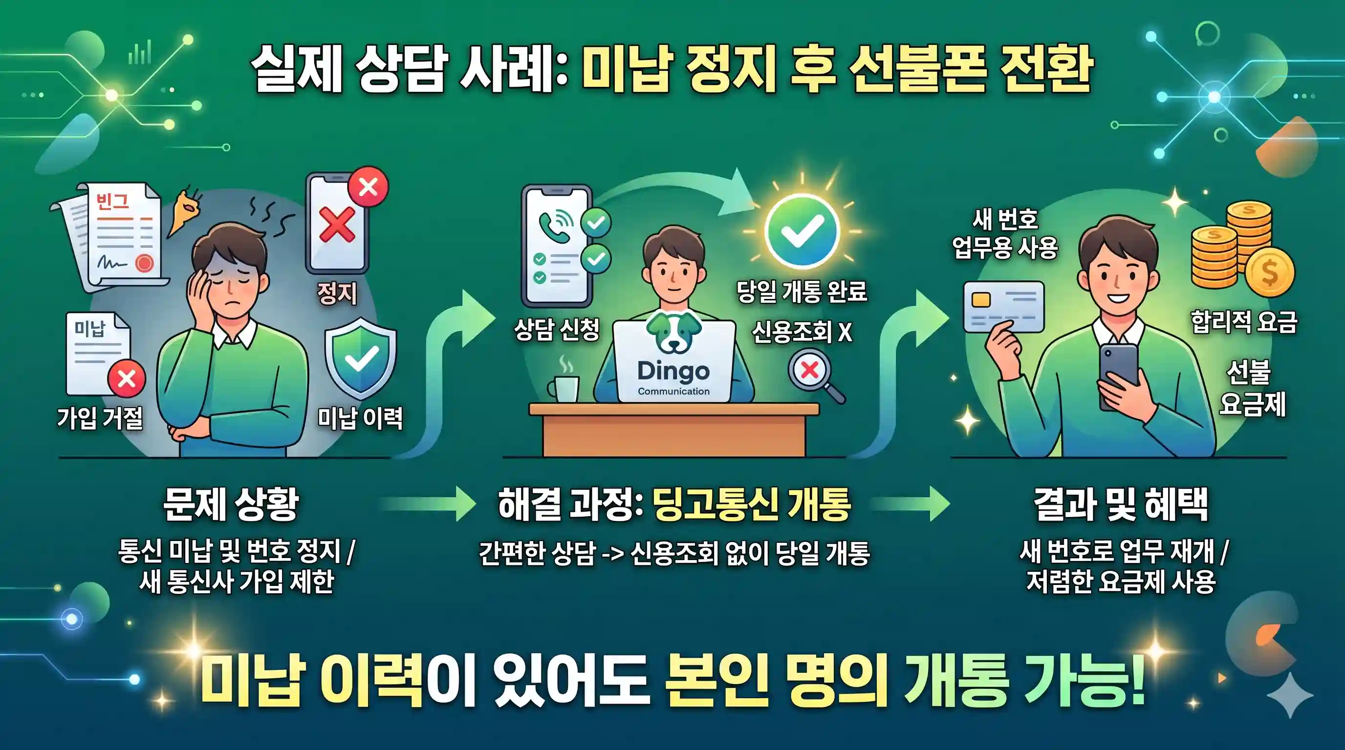 미납 정지 상태에서 선불폰 개통 가능한지 앤텔레콤으로 바로 확인한 결과