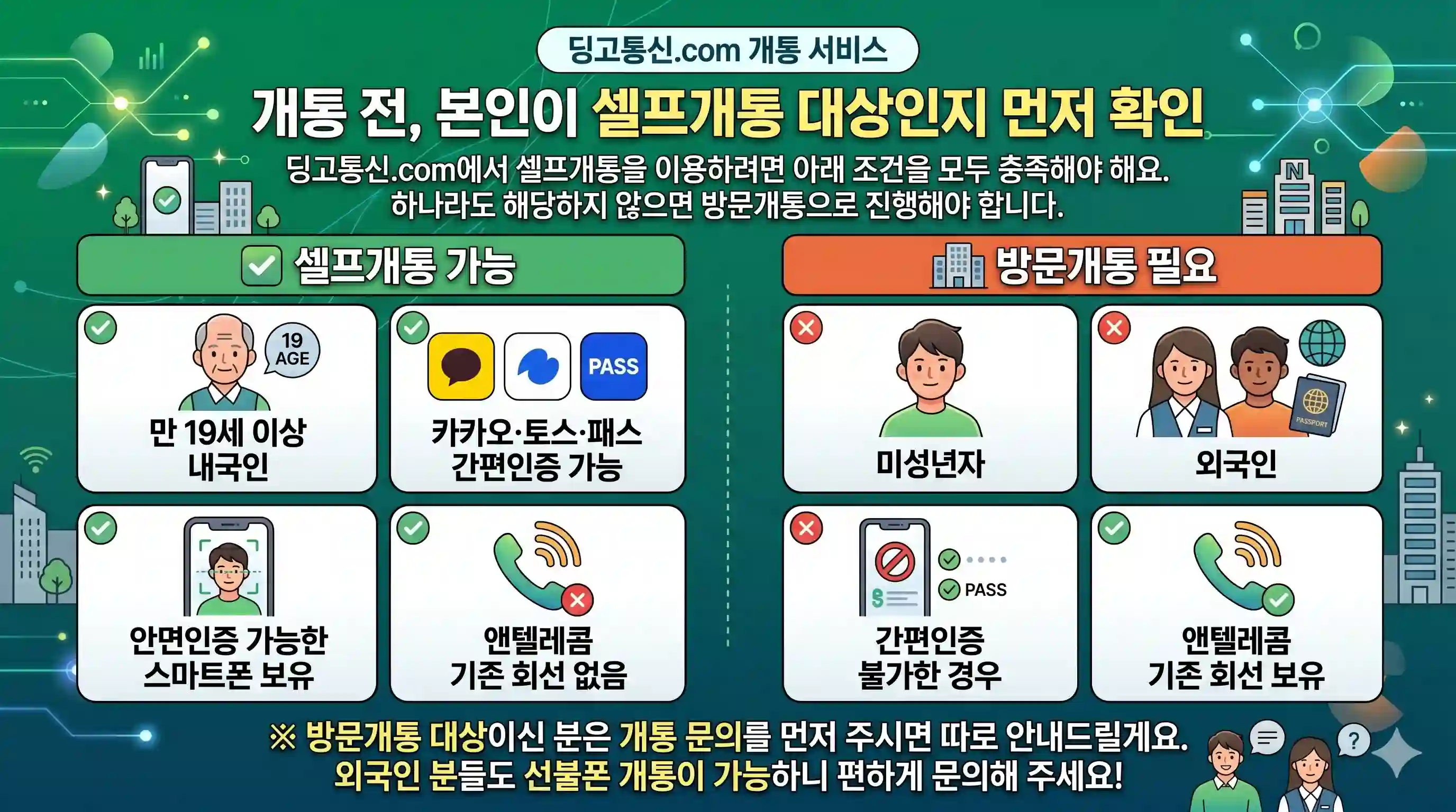 선불폰 개통 처음 해보는데 유심만 있으면 되는 건지 단계별로 정리