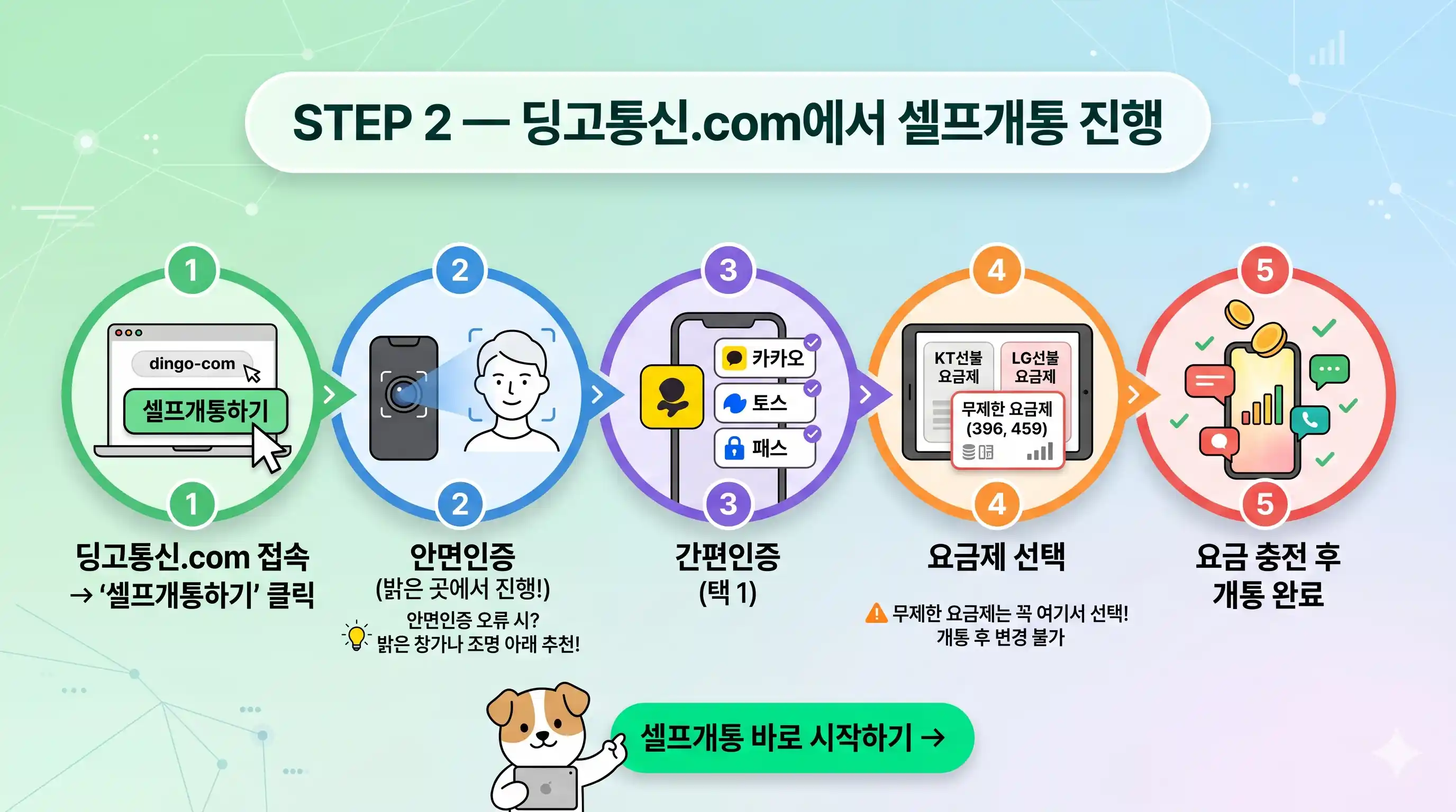 선불폰 개통 처음 해보는데 유심만 있으면 되는 건지 단계별로 정리