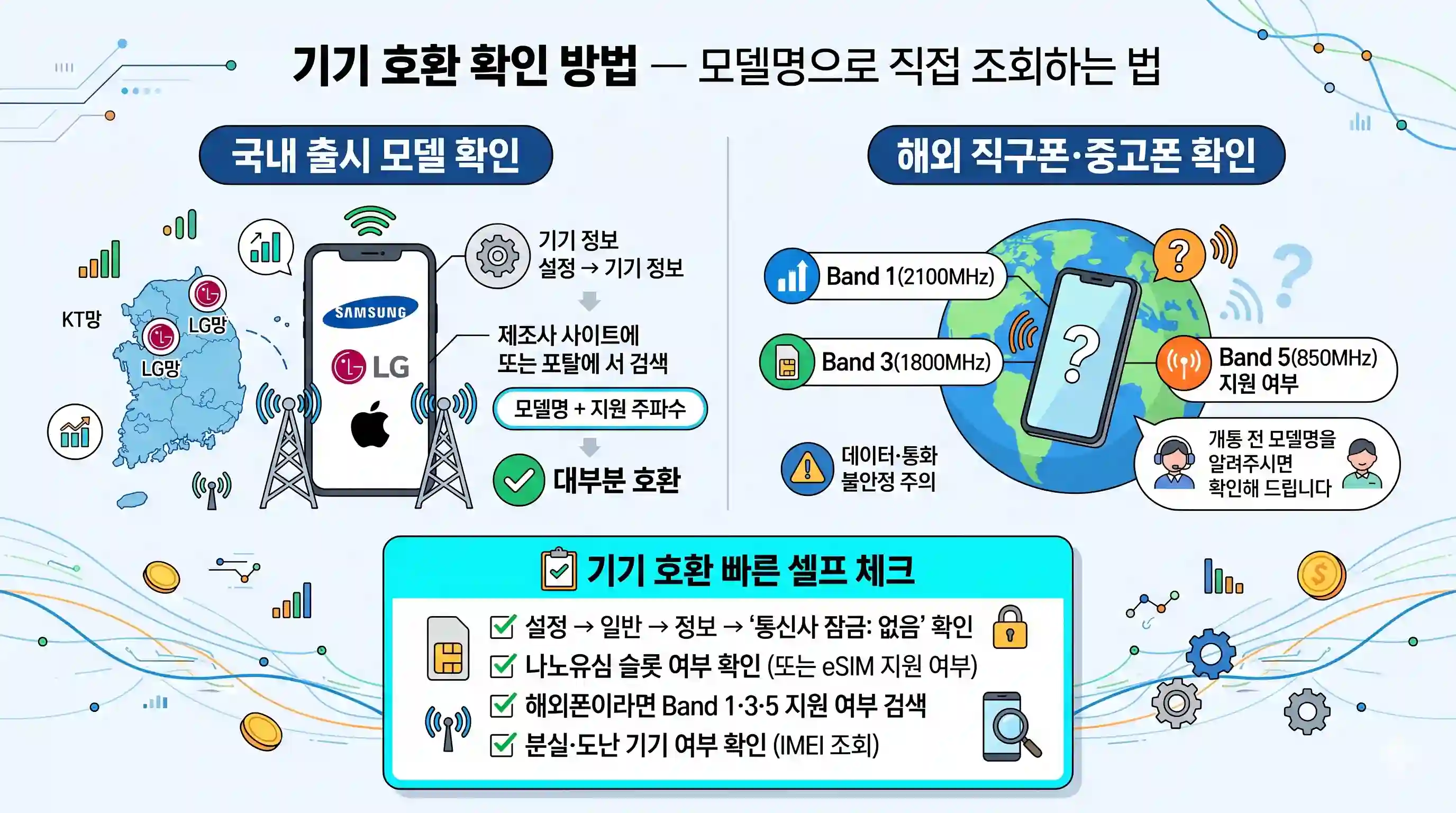 공기계 선불폰 개통 되는지 모르겠다면 기기 호환 확인부터 개통까지 순서