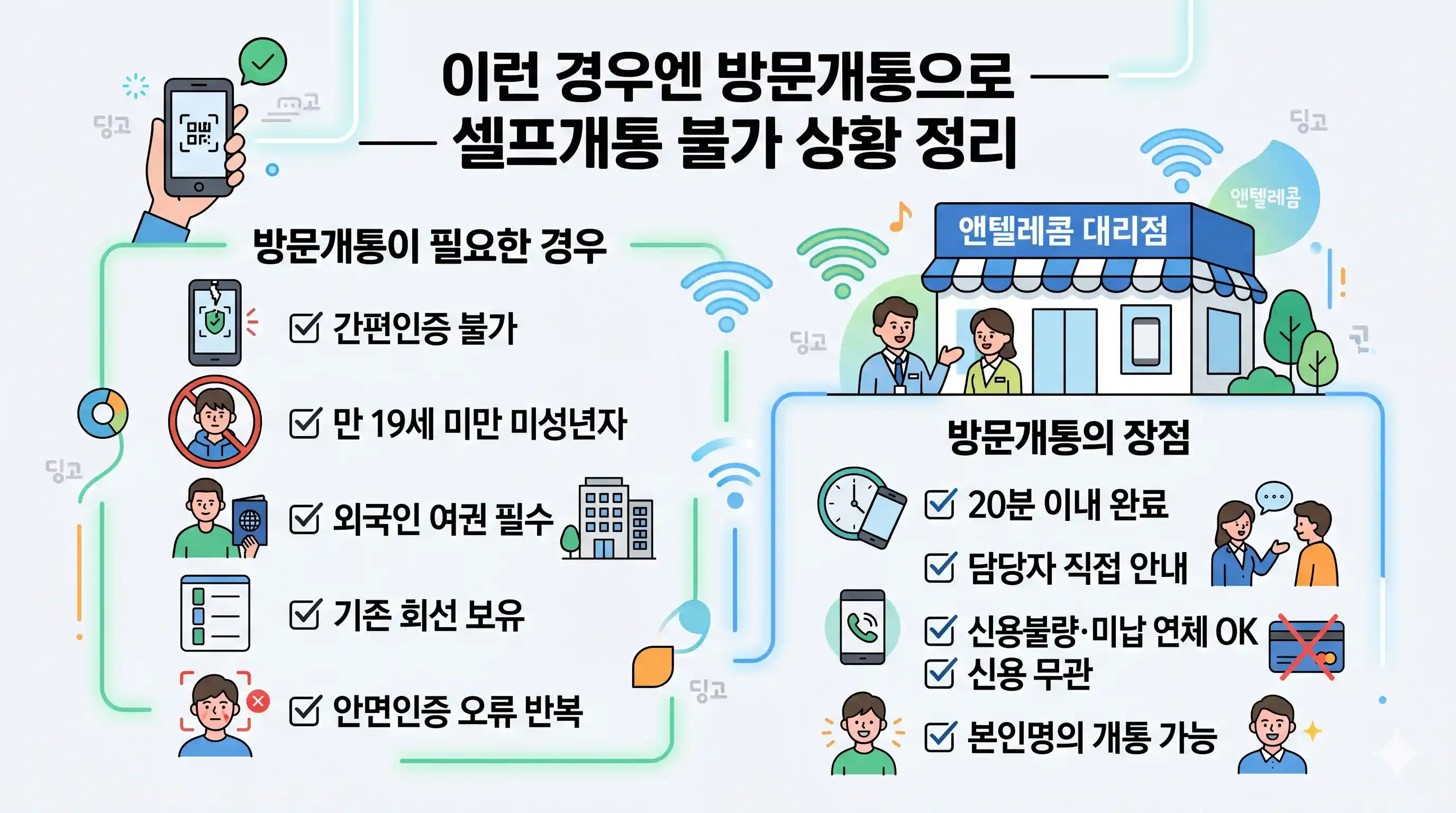 공기계 선불폰 개통 되는지 모르겠다면 기기 호환 확인부터 개통까지 순서