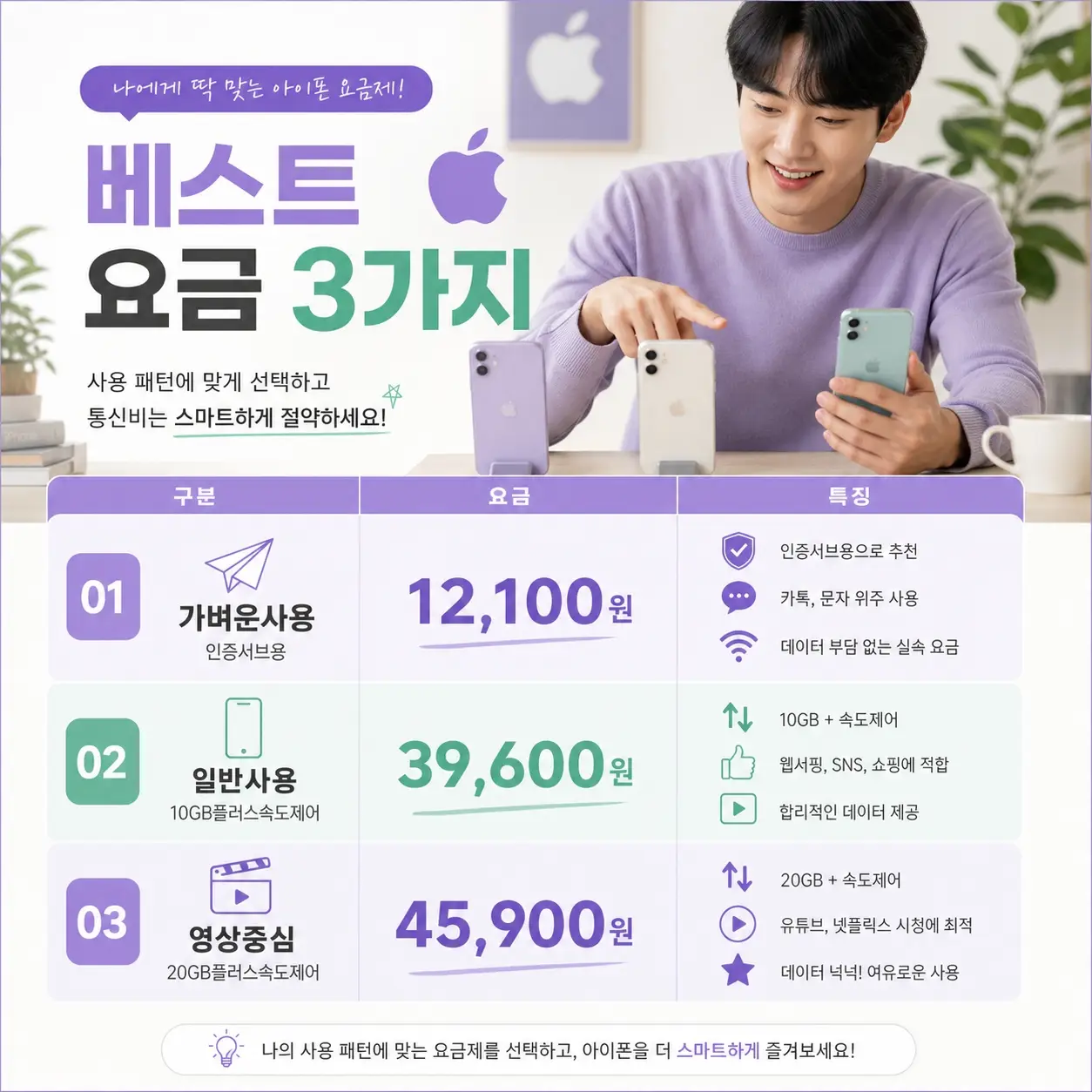 자급제 아이폰 쓸 때 알뜰폰 요금제 추천 베스트 3