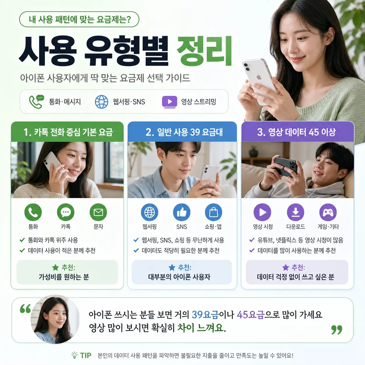 자급제 아이폰 쓸 때 알뜰폰 요금제 추천 베스트 3