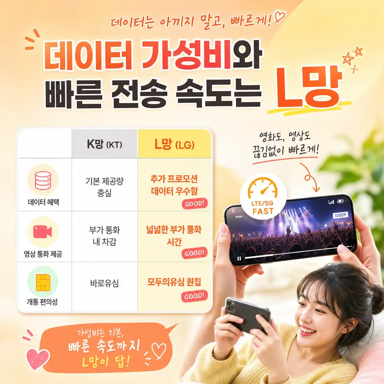 아이폰 자급제에 딱 맞는 앤텔레콤 L망/K망 선택 기준 3가지