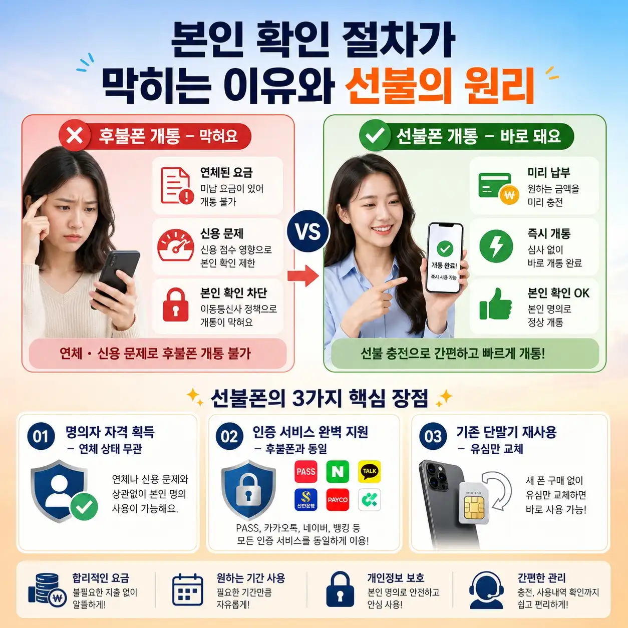 선불폰 개통 본인인증 안 될 때, 앤텔레콤 선불유심으로 해결하는 4단계