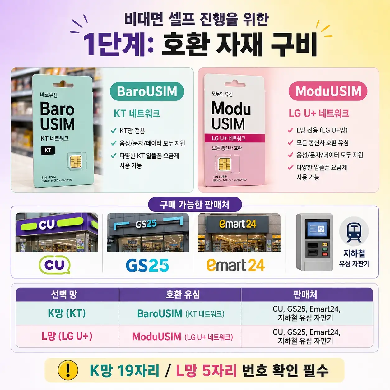 선불폰 개통 본인인증 안 될 때, 앤텔레콤 선불유심으로 해결하는 4단계