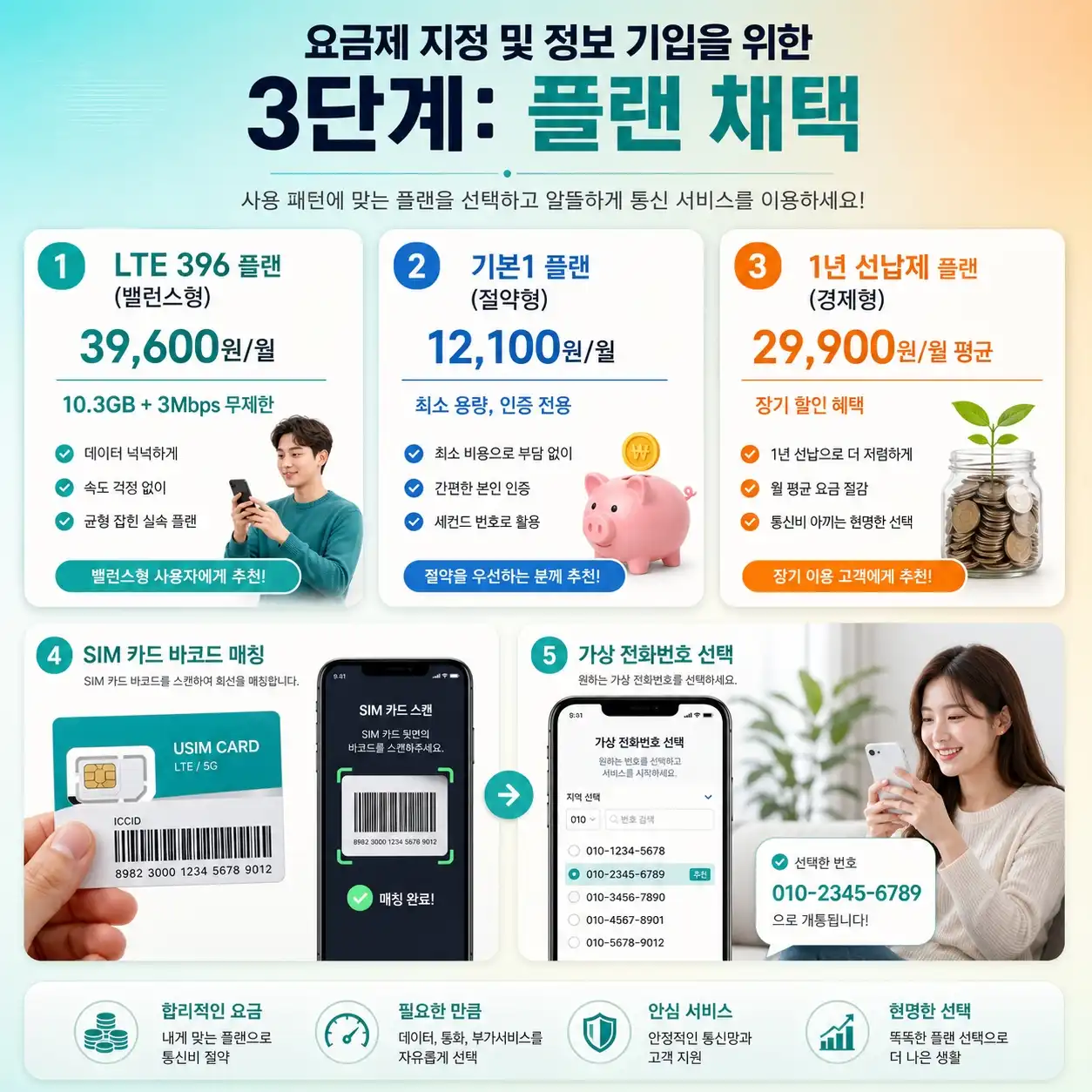 선불폰 개통 본인인증 안 될 때, 앤텔레콤 선불유심으로 해결하는 4단계