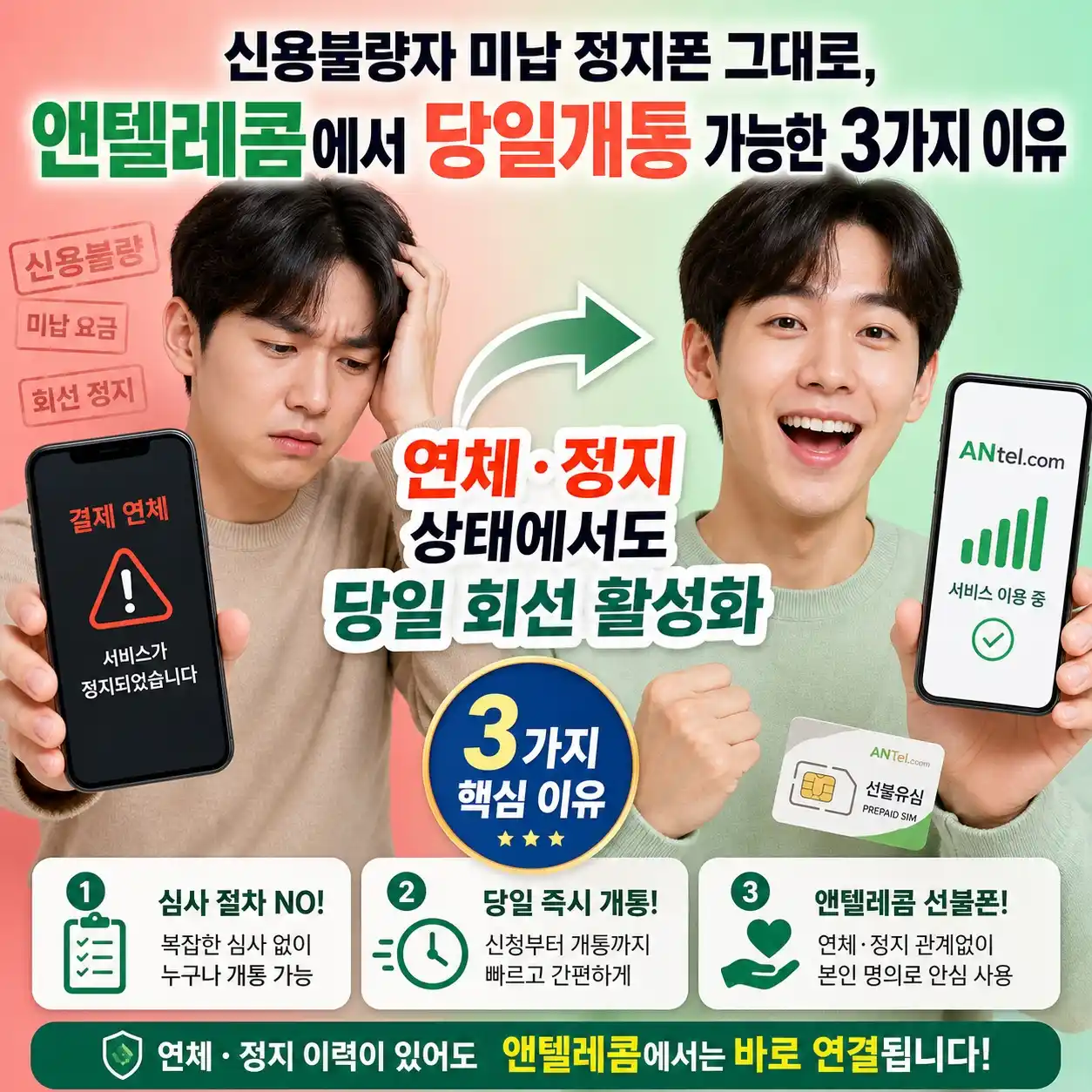 신용불량자 선불폰 알뜰폰 무방문 비대면 셀프 개통 절차