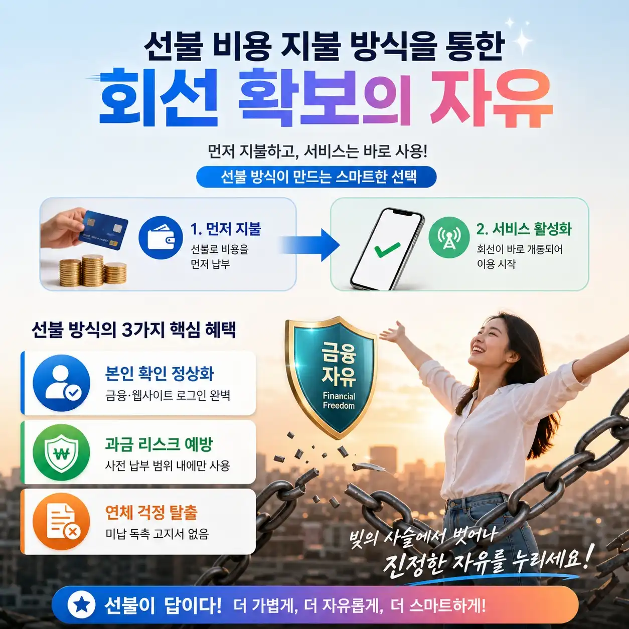 신용불량자 선불폰 알뜰폰 무방문 비대면 셀프 개통 절차