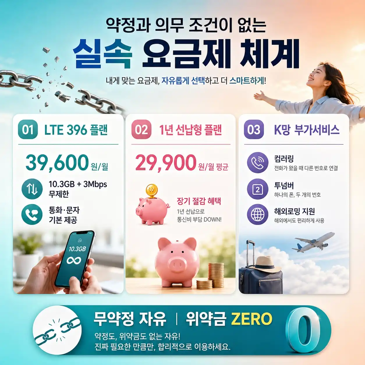신용불량자 선불폰 알뜰폰 무방문 비대면 셀프 개통 절차