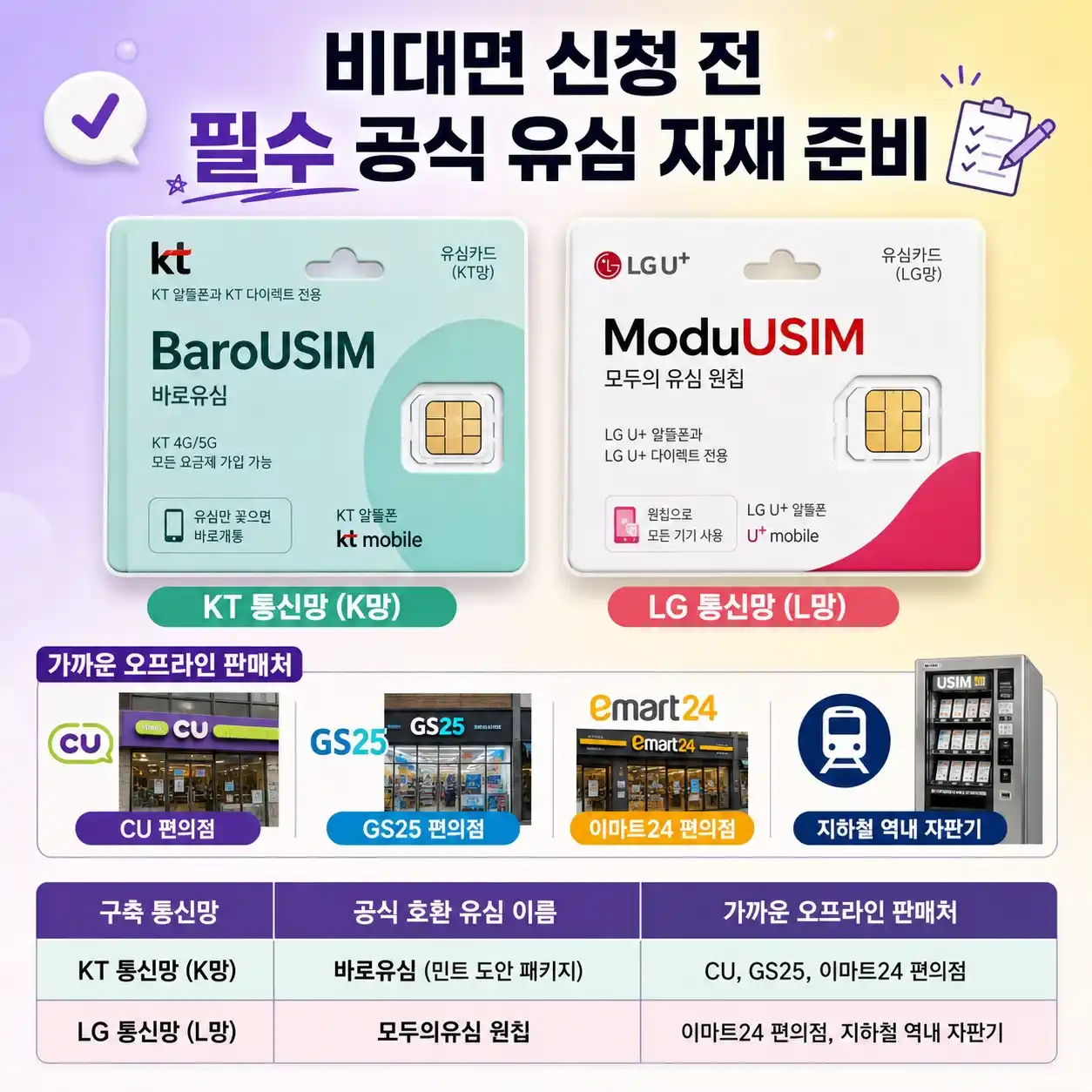 소액결제 차단하고 요금폭탄 방지하는 안전개통 3단계 노하우