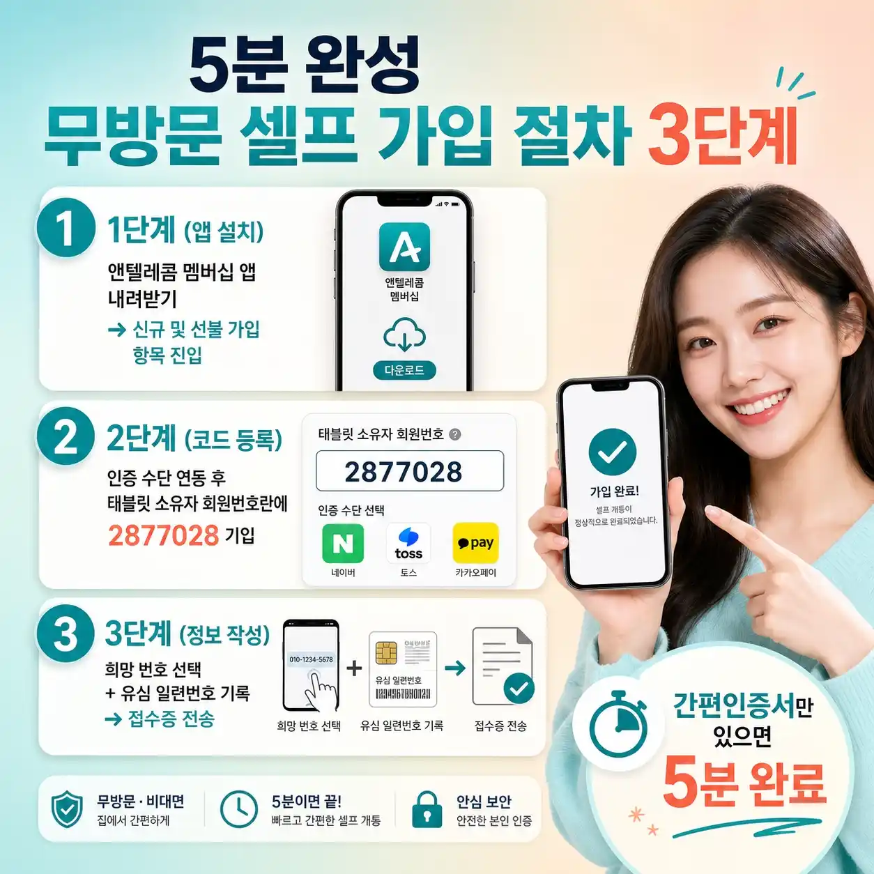 소액결제 차단하고 요금폭탄 방지하는 안전개통 3단계 노하우
