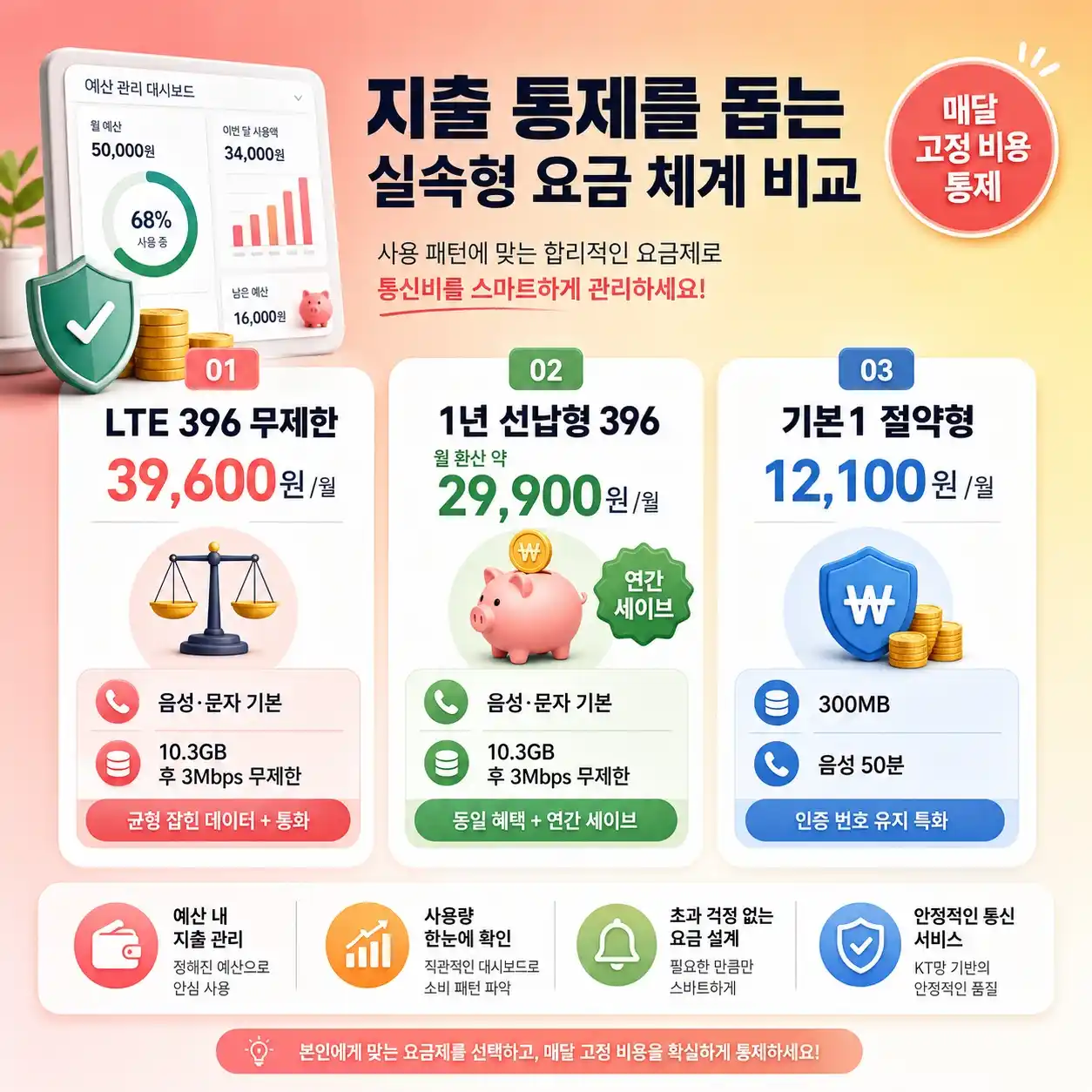 소액결제 차단하고 요금폭탄 방지하는 안전개통 3단계 노하우