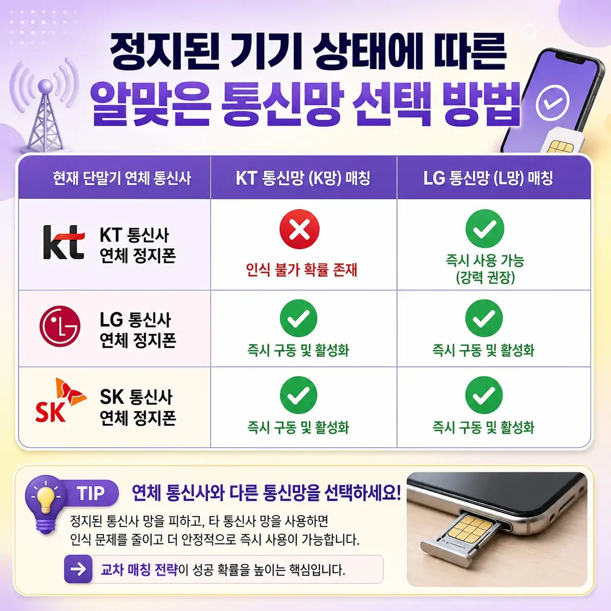 앤텔레콤 핸드폰 요금 미납 있어도 본인인증 100% 뚫어내는 비결