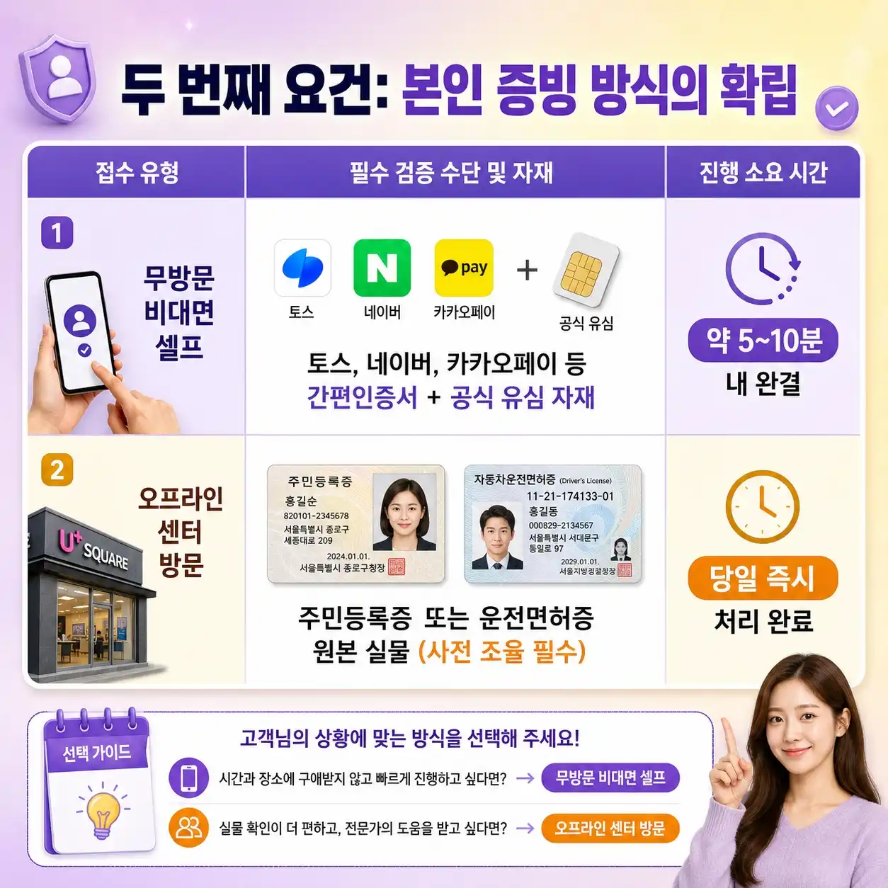 신용불량 연체자도 본인명의로 핸드폰 개통하는 2가지 조건