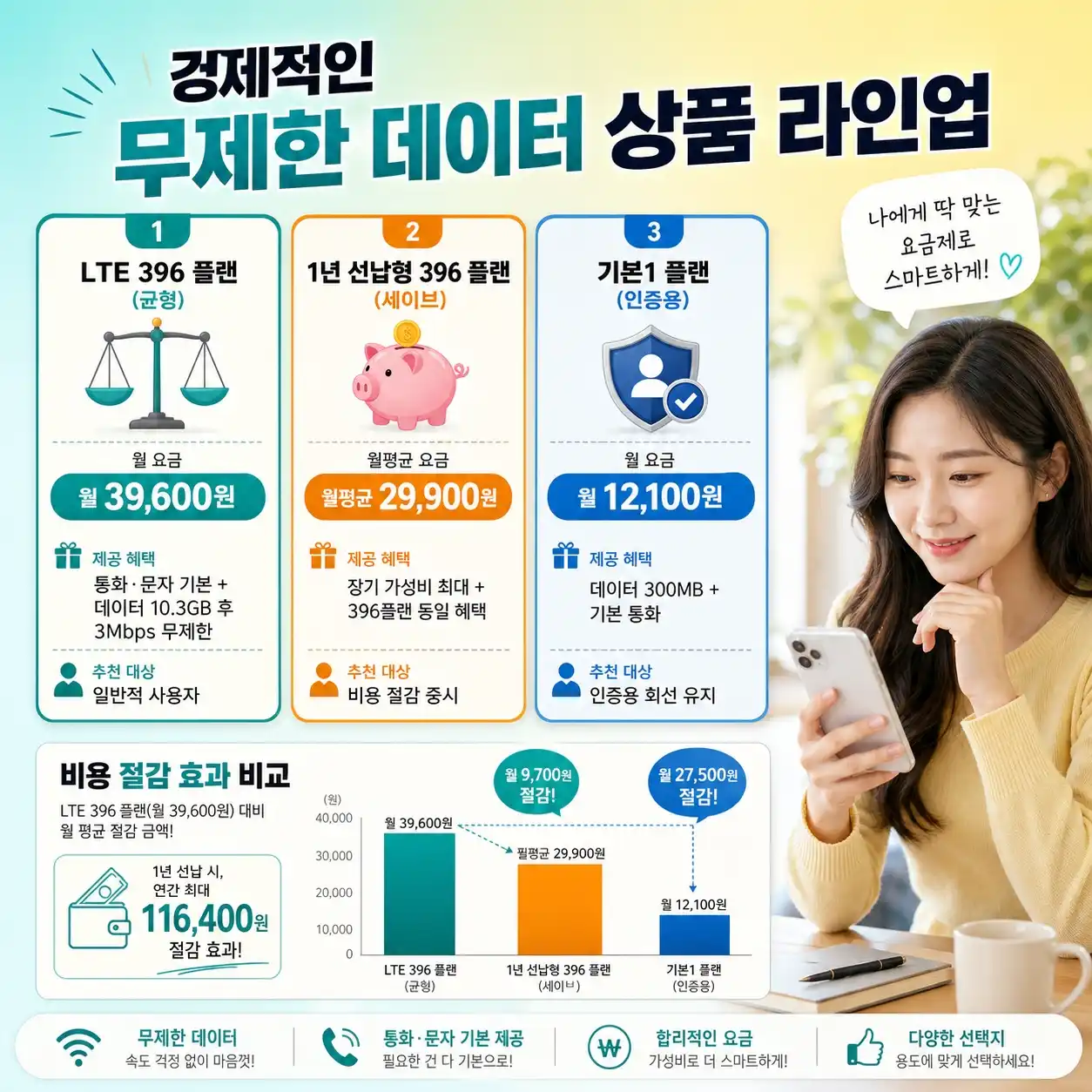 신용불량 연체자도 본인명의로 핸드폰 개통하는 2가지 조건