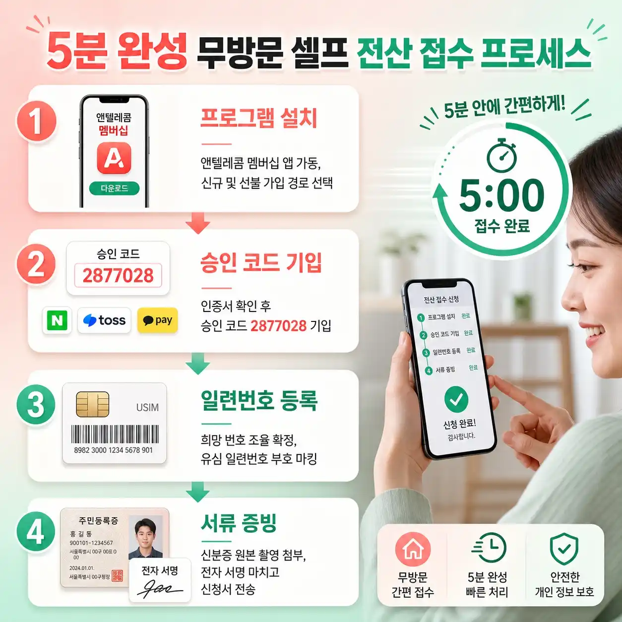 신용불량 연체자도 본인명의로 핸드폰 개통하는 2가지 조건