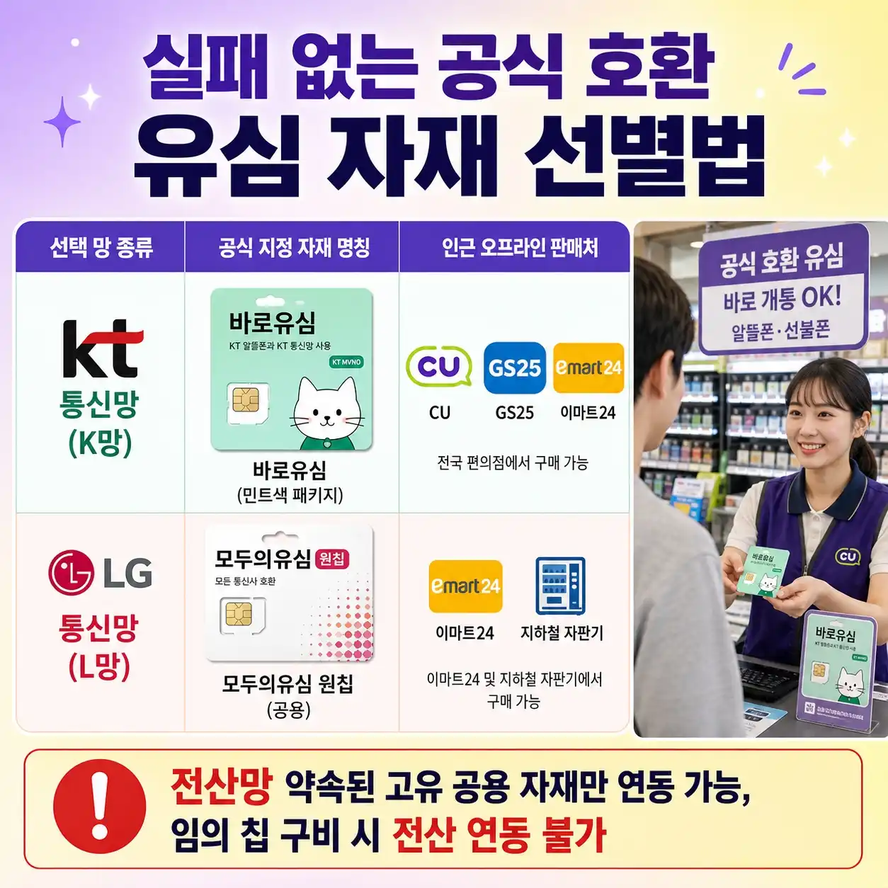 편의점유심 구매 후 비대면으로 5분개통 끝내는 최신 가이드