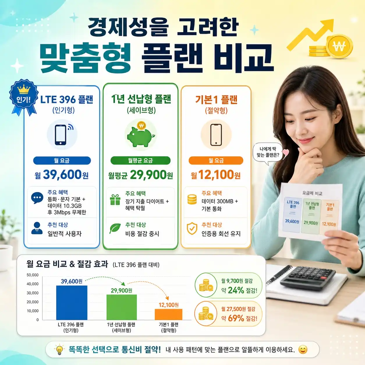 편의점유심 구매 후 비대면으로 5분개통 끝내는 최신 가이드