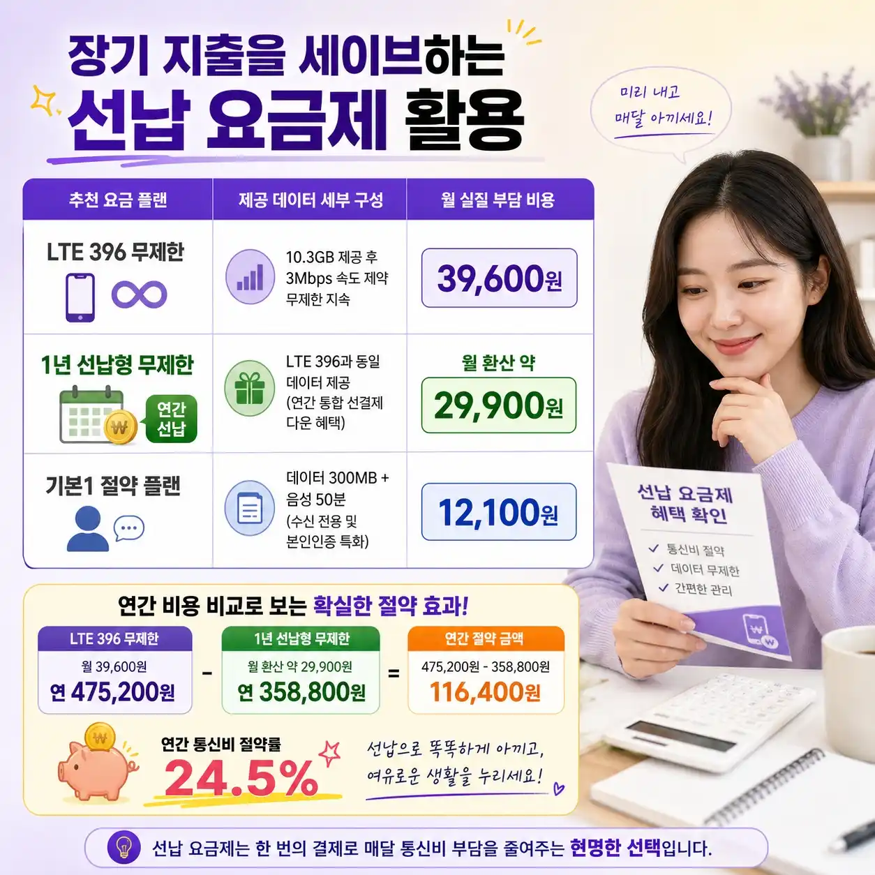 알뜰폰 자급제 결합으로 통신비 절약하는 3가지 방법