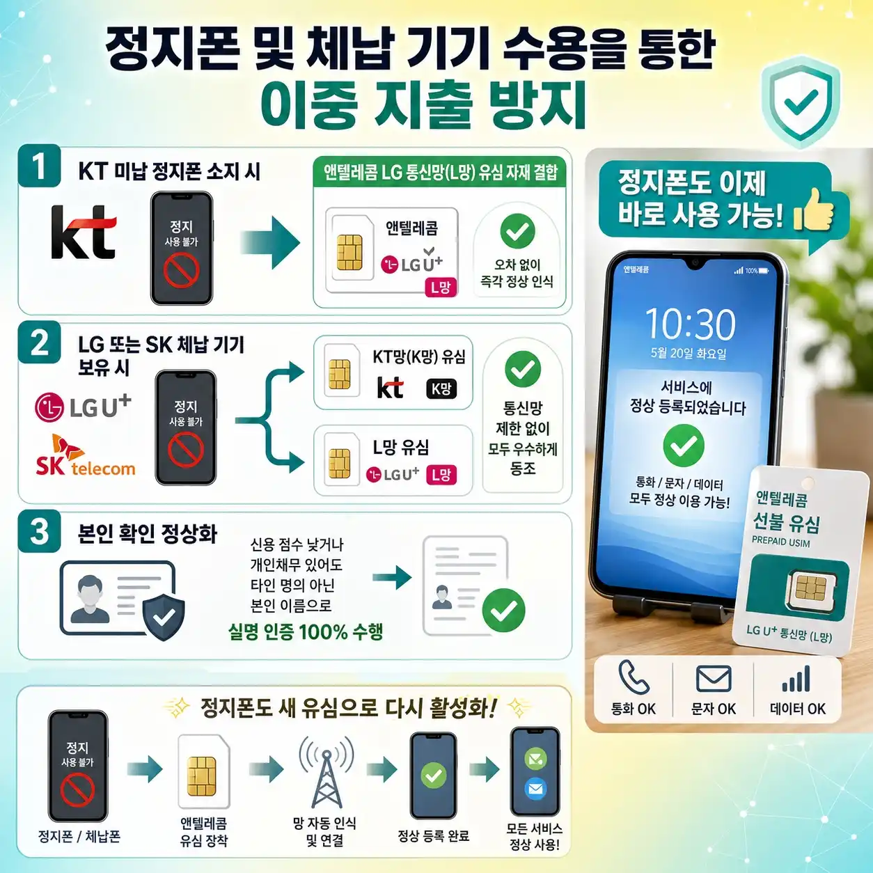 알뜰폰 자급제 결합으로 통신비 절약하는 3가지 방법