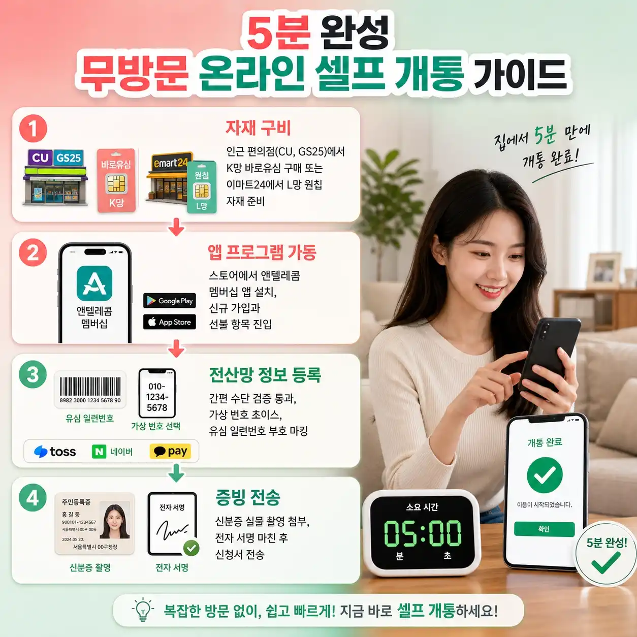 알뜰폰 자급제 결합으로 통신비 절약하는 3가지 방법