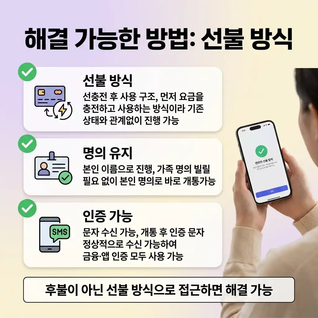 신용불량자 본인인증 가족 명의 없이 내 이름으로 받는 방법