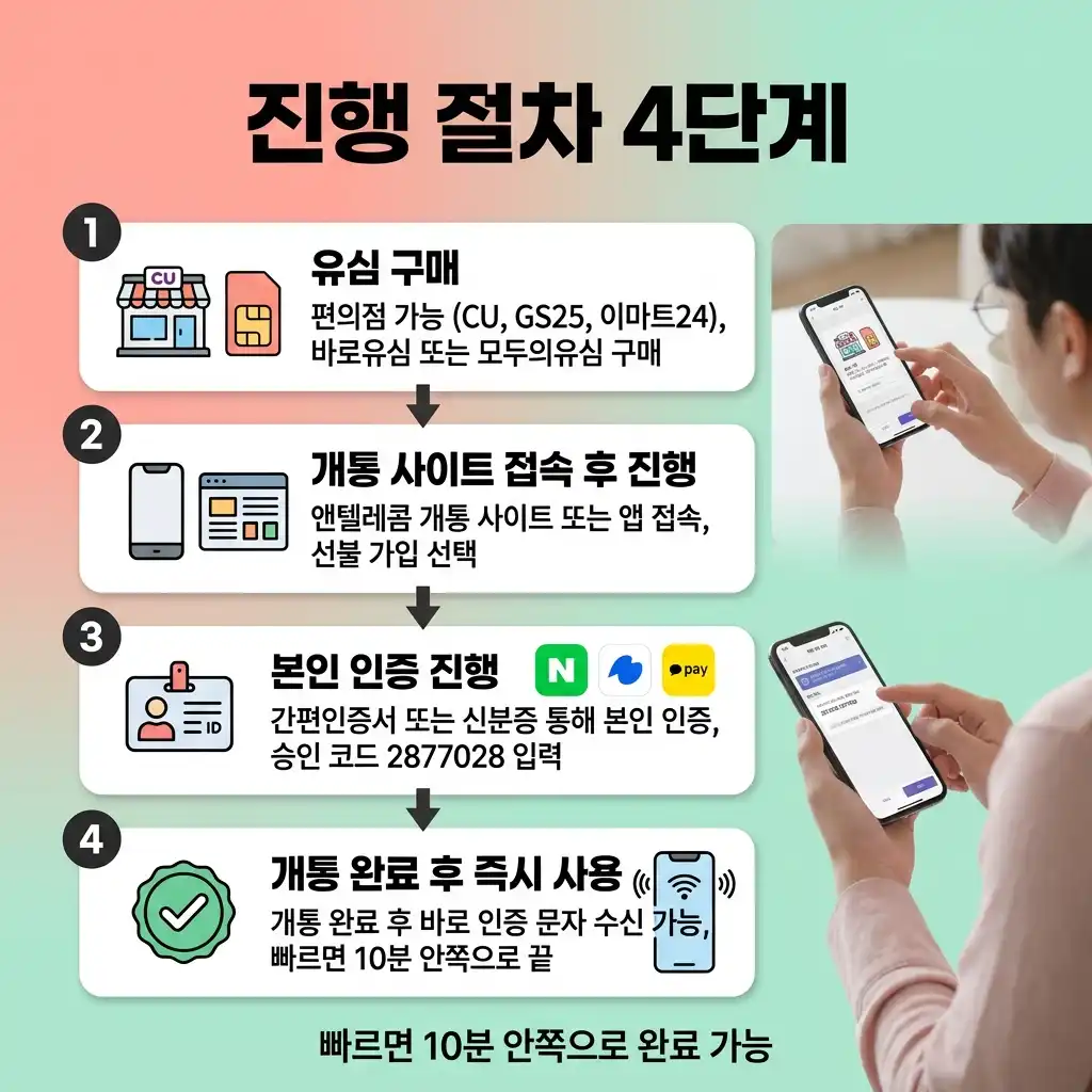 신용불량자 본인인증 가족 명의 없이 내 이름으로 받는 방법