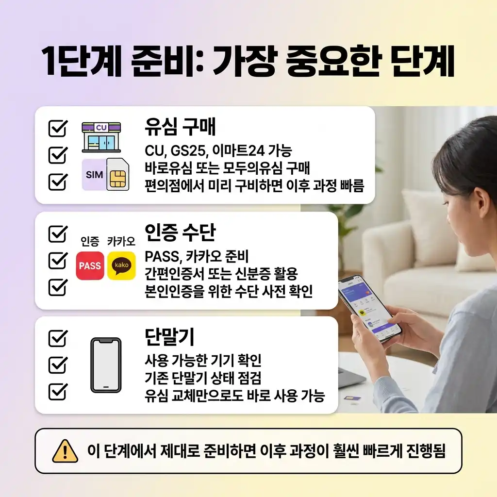 통신 연체자 알뜰폰 가입 집에서 조용히 끝내는 3단계