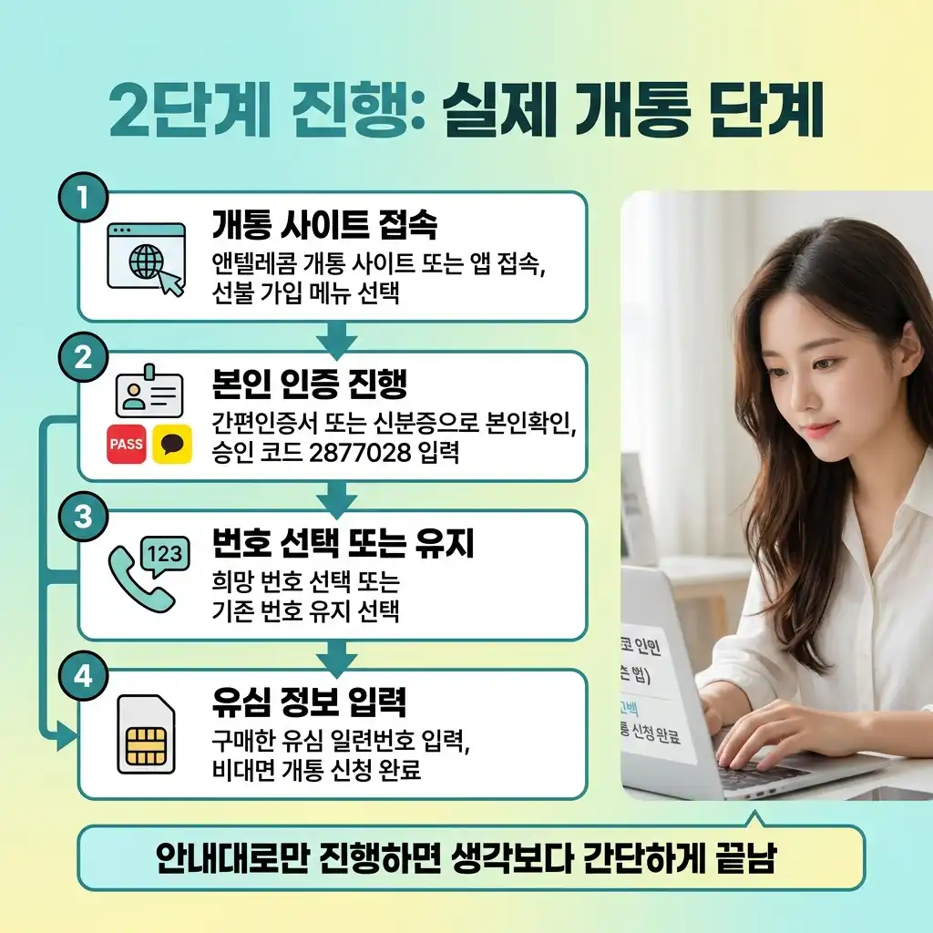 통신 연체자 알뜰폰 가입 집에서 조용히 끝내는 3단계