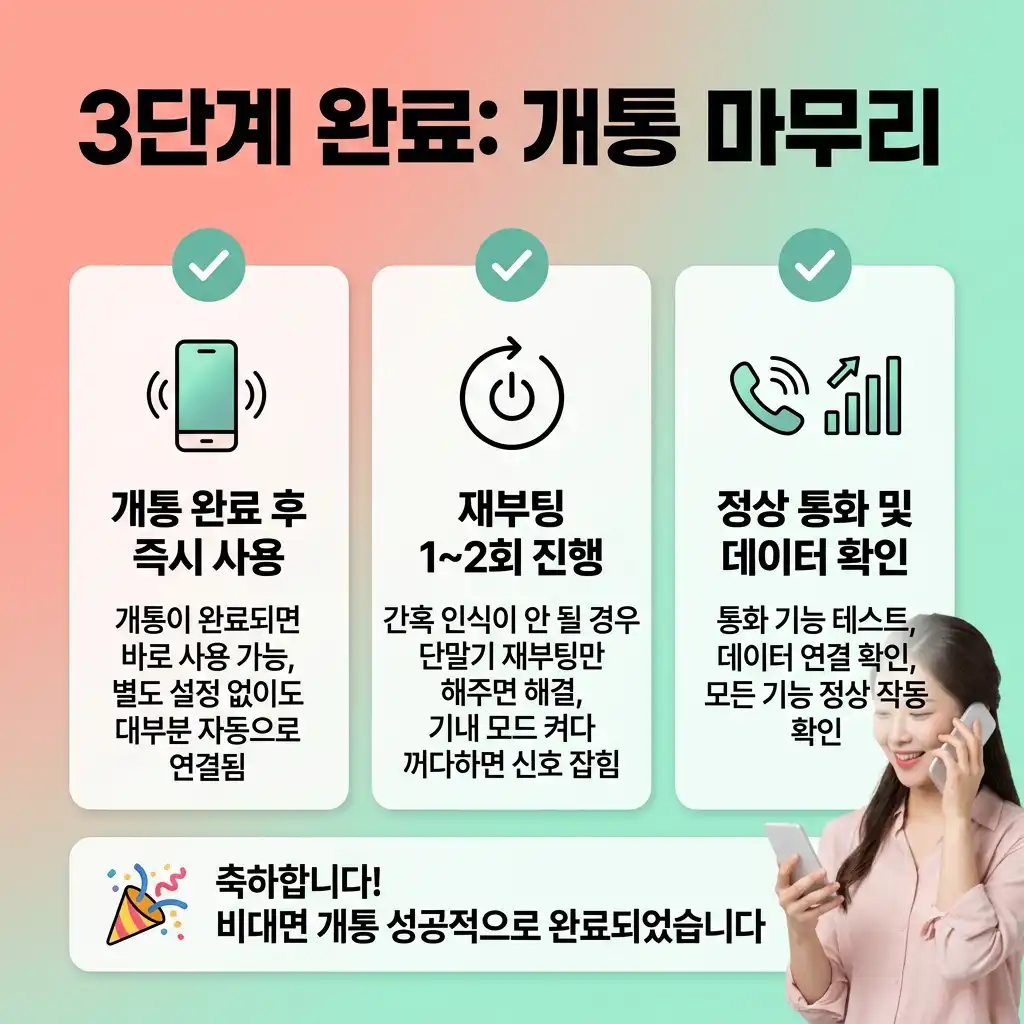 통신 연체자 알뜰폰 가입 집에서 조용히 끝내는 3단계