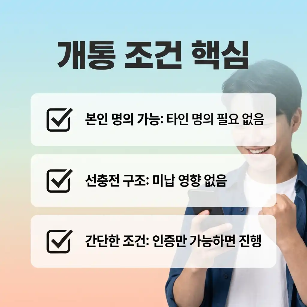 선불폰 개통 조건 신용점수 낮아도 승인받는 방법