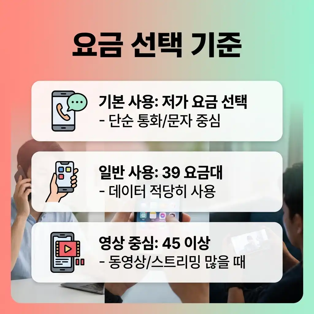 선불폰 개통 조건 신용점수 낮아도 승인받는 방법