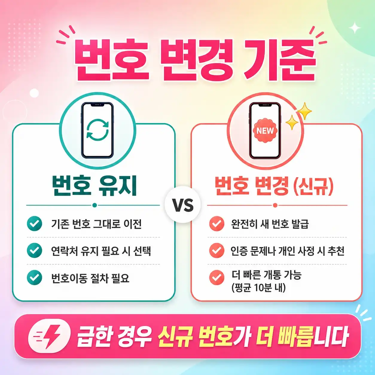본인 명의 핸드폰 당일 개통, 번호 바꿔야 할 때 필수 가이드