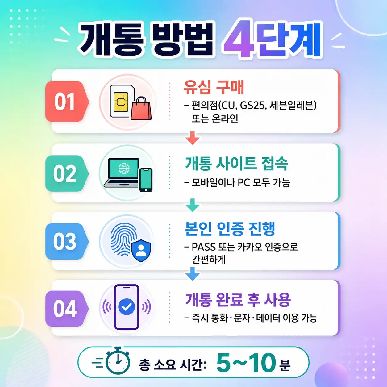 본인 명의 핸드폰 당일 개통, 번호 바꿔야 할 때 필수 가이드
