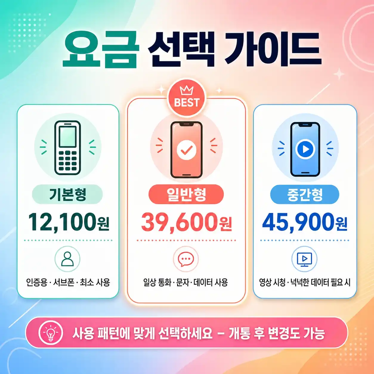 본인 명의 핸드폰 당일 개통, 번호 바꿔야 할 때 필수 가이드