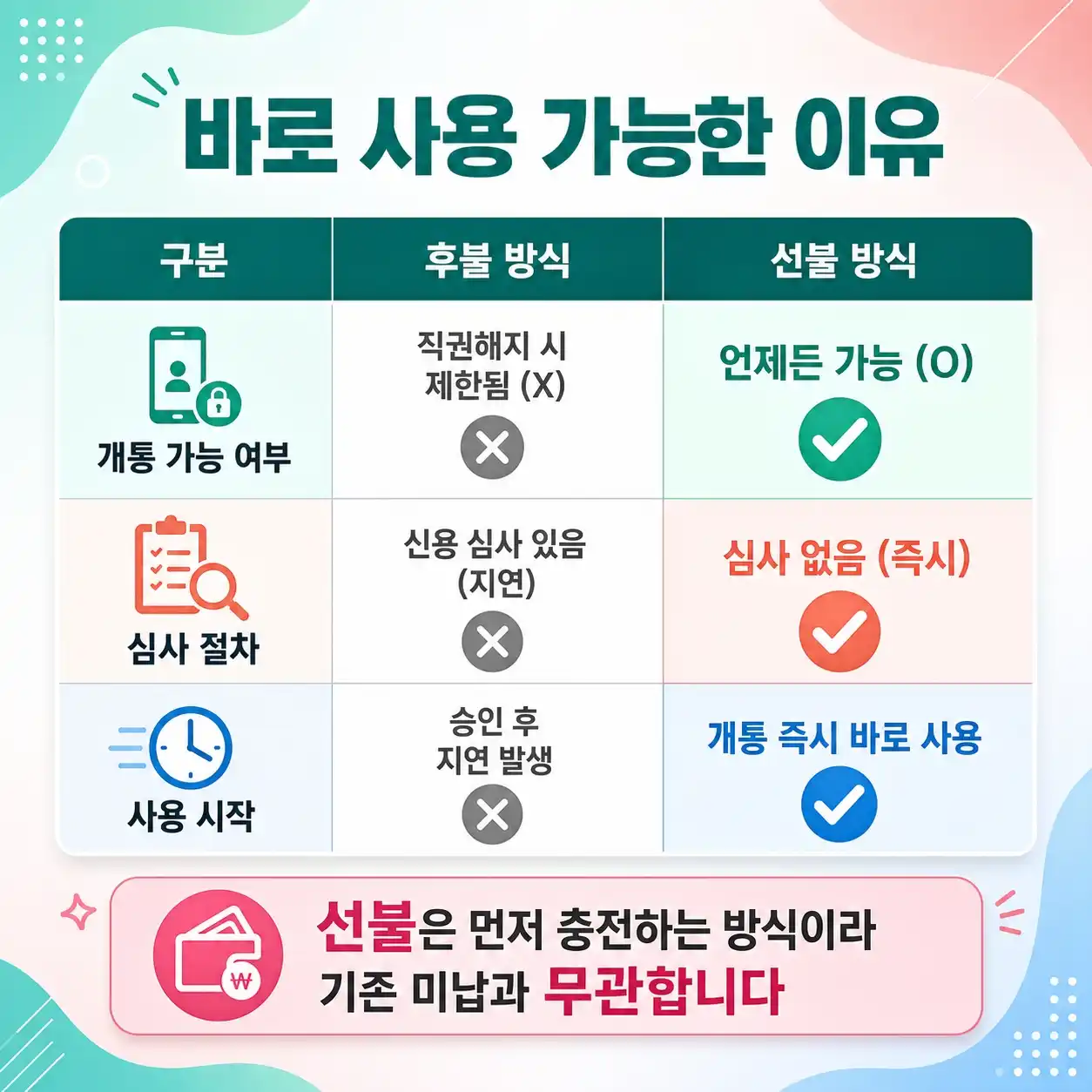통신사 직권해지 상태에서 선불유심 꽂아 당일 바로 사용하는 꿀팁