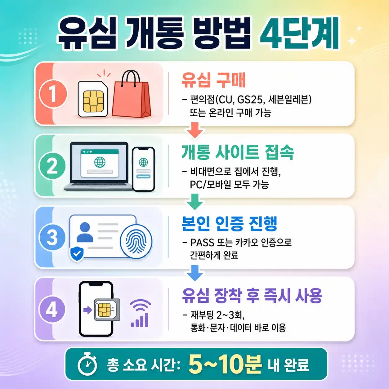 통신사 직권해지 상태에서 선불유심 꽂아 당일 바로 사용하는 꿀팁