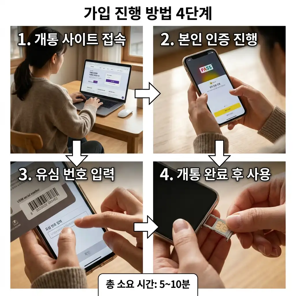 선불폰 비대면 가입, 편의점 유심으로 해결하는 법