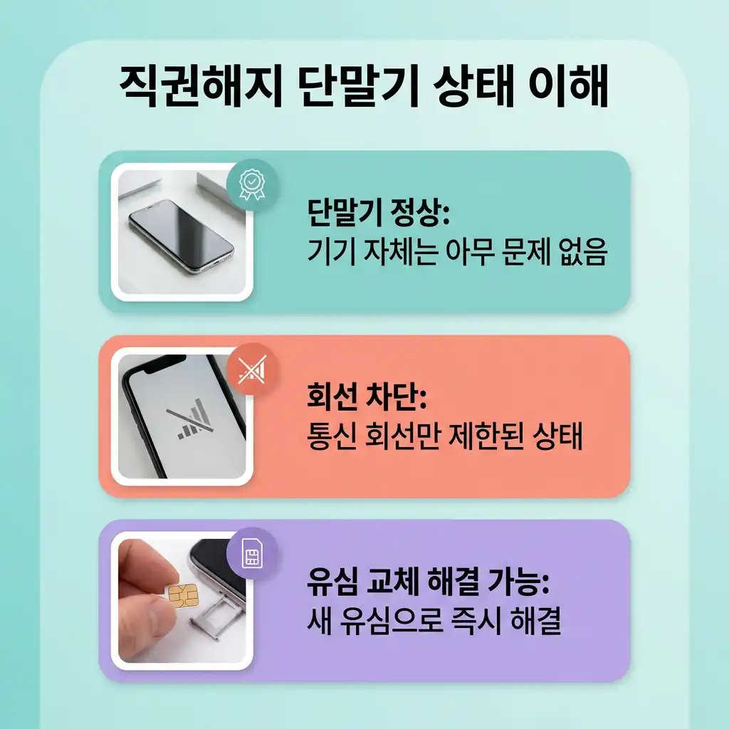 직권해지 단말기 선불폰 가입, 중고폰 안 사고 원래 폰으로 개통하는 2026최신방법