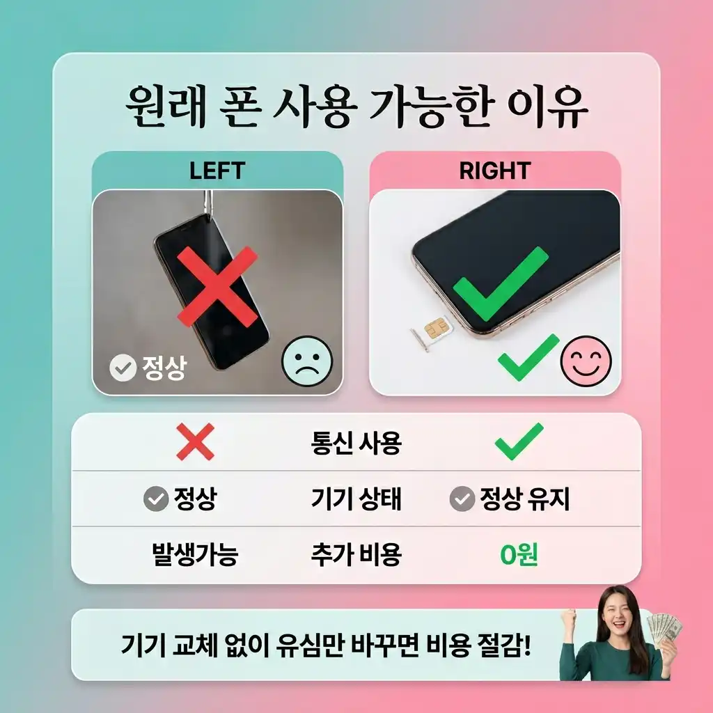 직권해지 단말기 선불폰 가입, 중고폰 안 사고 원래 폰으로 개통하는 2026최신방법