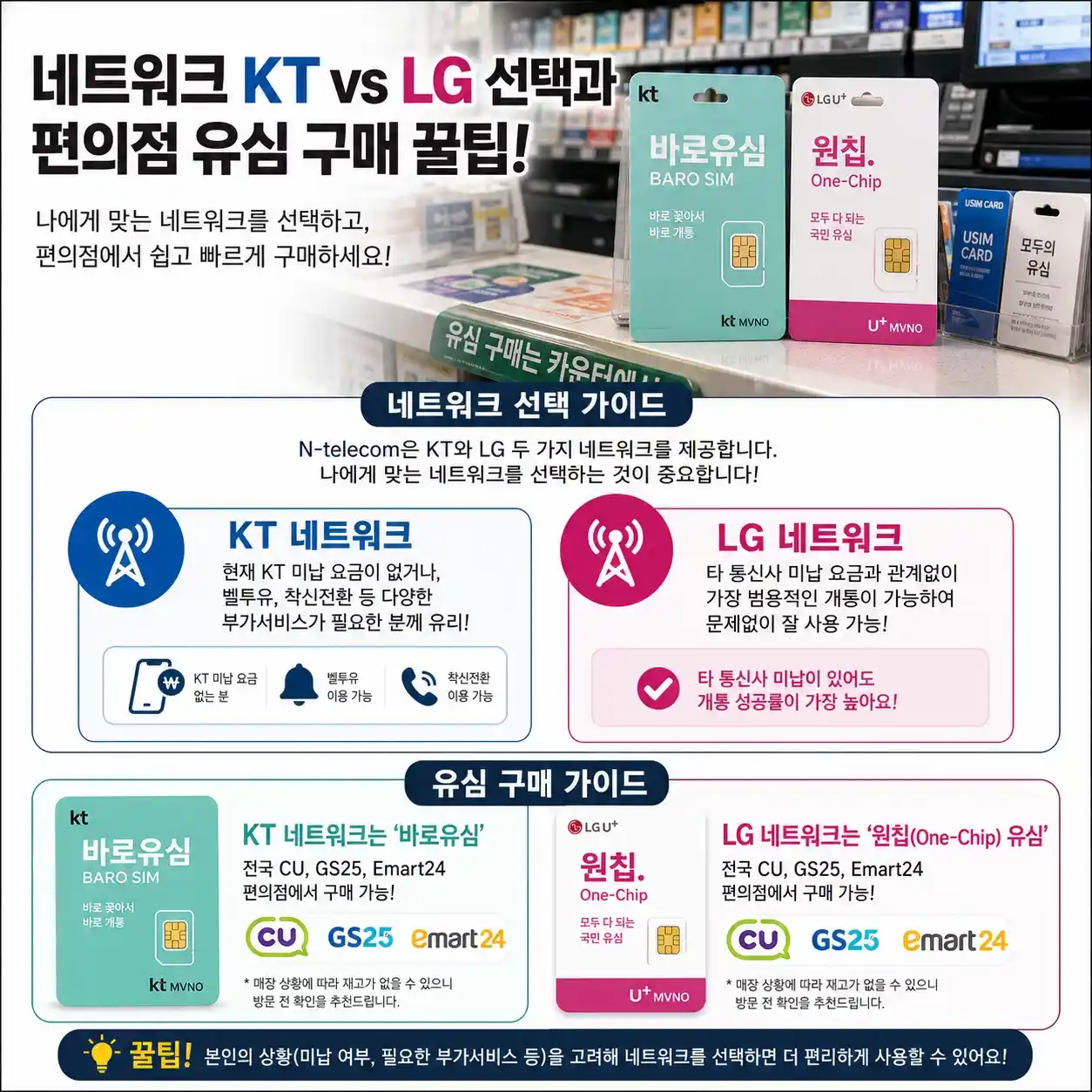 선불폰 알뜰폰 타사미납있어도 개통을 할수 있는 방법과 이유정리