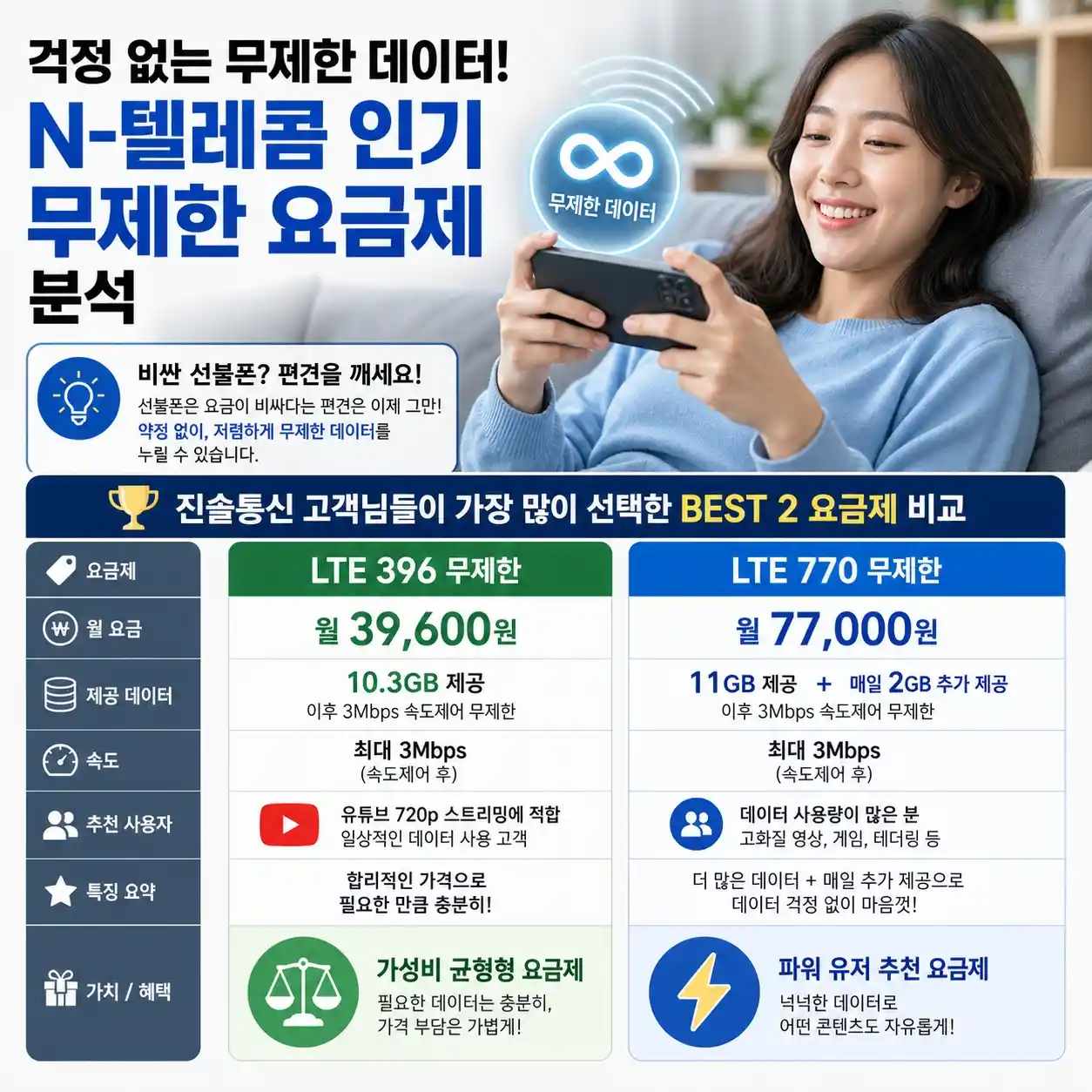 선불폰 알뜰폰 타사미납있어도 개통을 할수 있는 방법과 이유정리