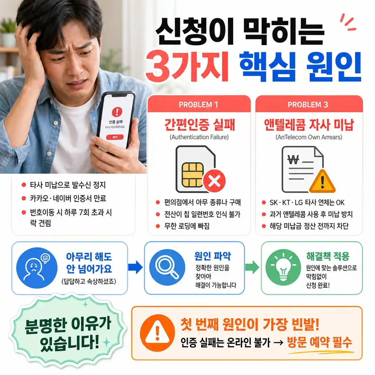 앤텔레콤 개통막혔었는데 드디어 해결됏어요.