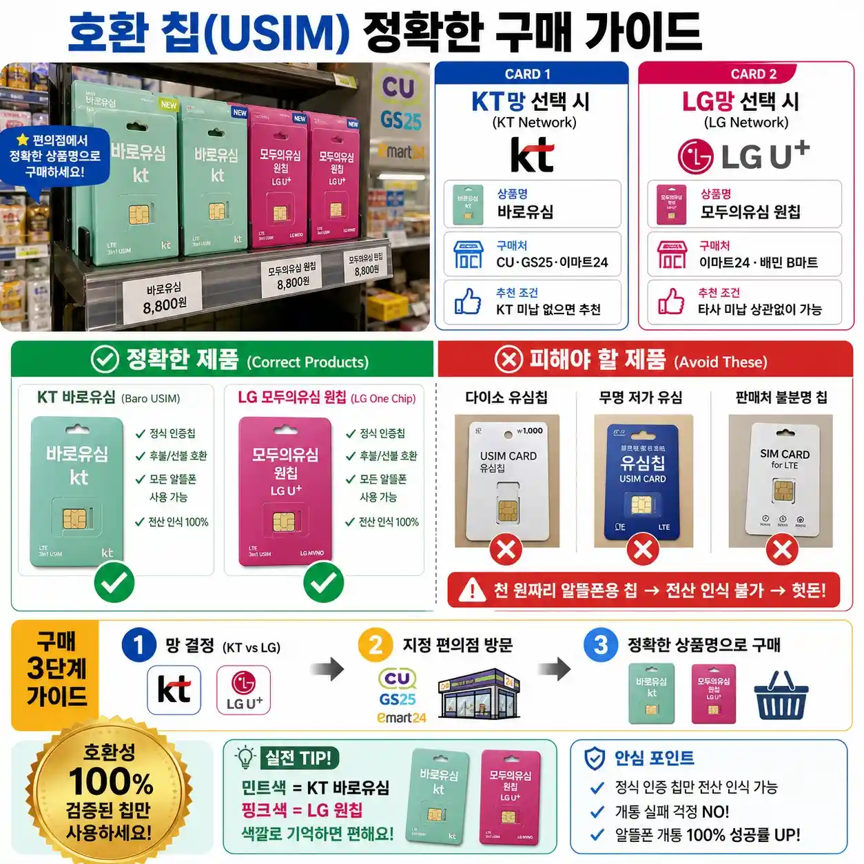 앤텔레콤 개통막혔었는데 드디어 해결됏어요.