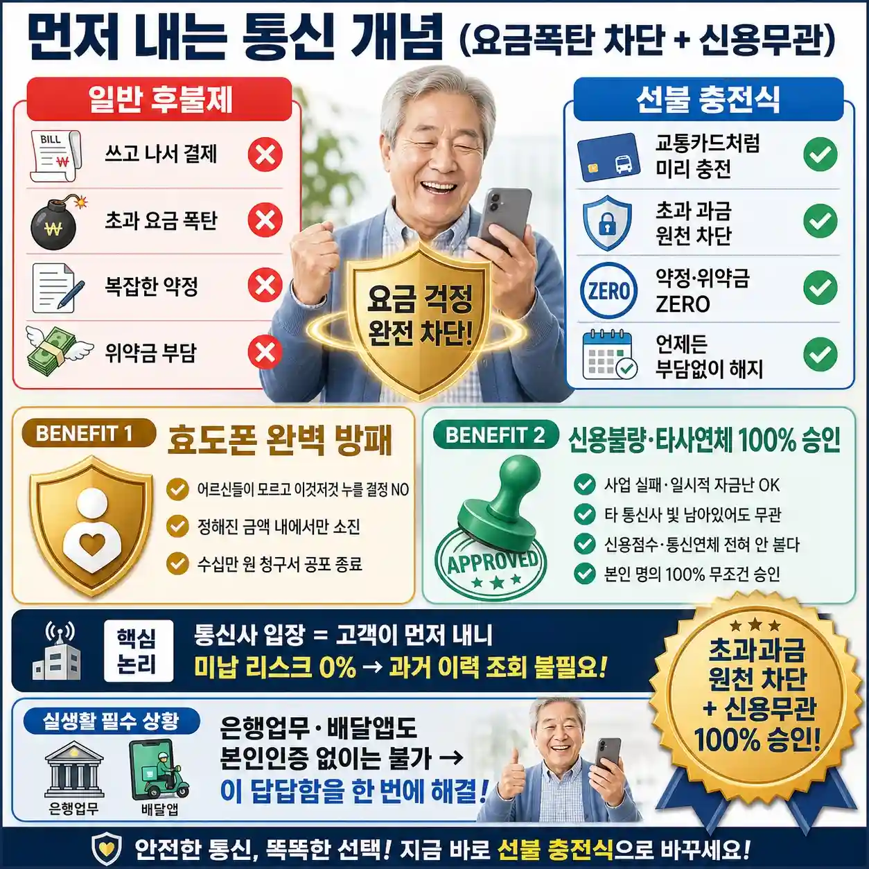 구래동 선불폰 알뜰폰 효도폰 사용방법 생각보다 간단하네요