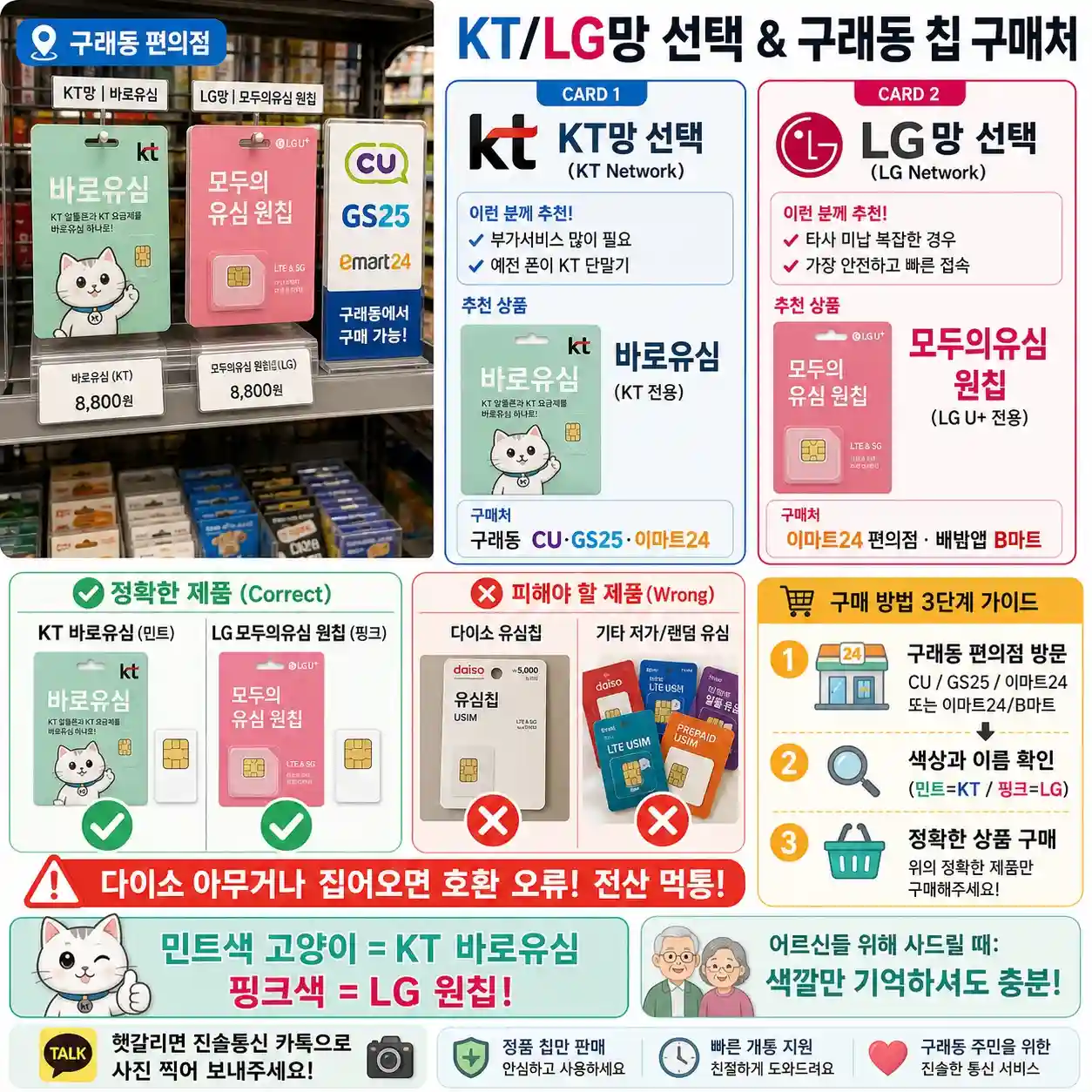 구래동 선불폰 알뜰폰 효도폰 사용방법 생각보다 간단하네요