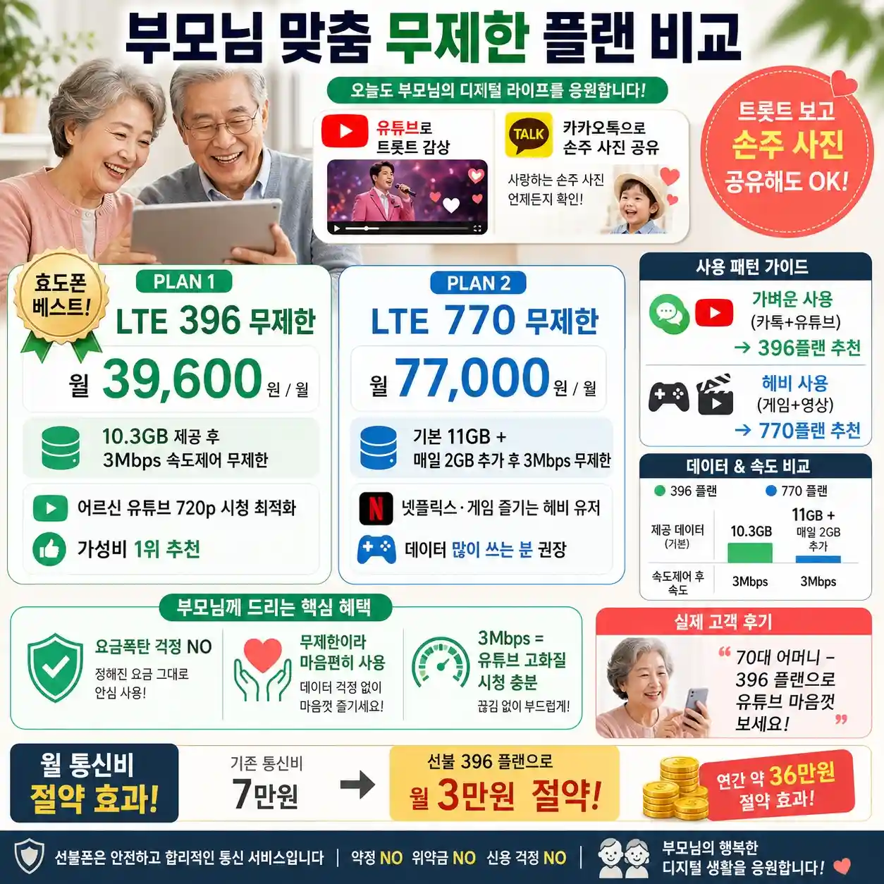 구래동 선불폰 알뜰폰 효도폰 사용방법 생각보다 간단하네요