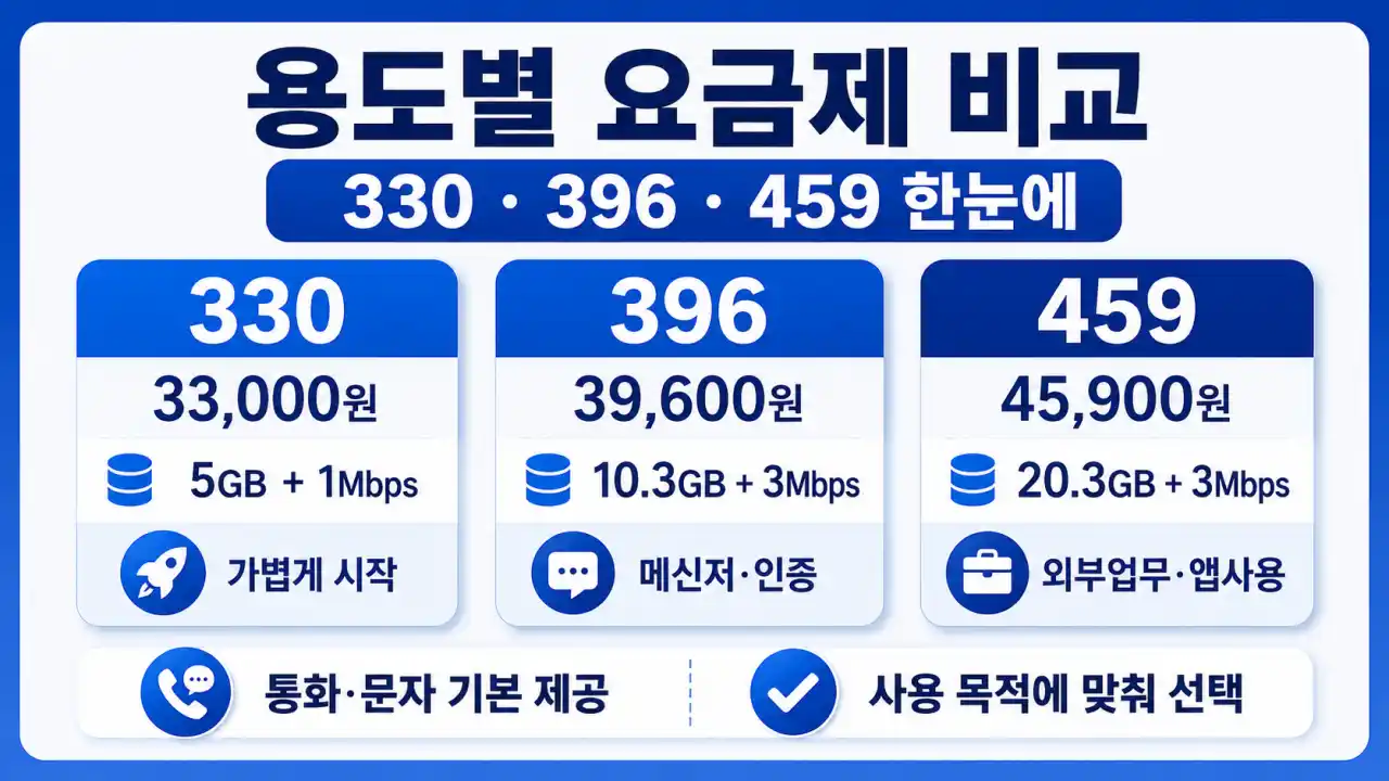 신규가입과 번호이동 차이, 셀프개통 전 꼭 확인할 기준